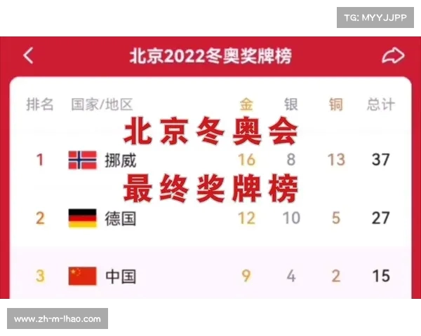 十四届冬奥会奖牌榜揭秘各国表现与历史对比分析 十四届冬奥会奖牌榜揭秘各国表现与历史对比分析